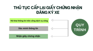 Thủ tục cấp lại giấy chứng nhận đăng ký xe