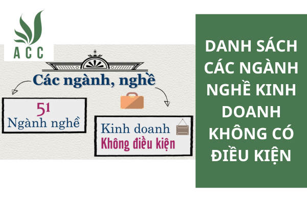 Danh sách các ngành nghề kinh doanh không có điều kiện