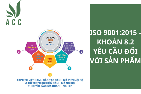ISO 9001:2015 - Khoản 8.2 Yêu cầu đối với sản phẩm