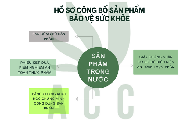 Đối với sản phẩm trong nước