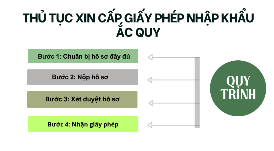 Thủ tục xin cấp giấy phép nhập khẩu ắc quy