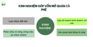 Kinh nghiệm góp vốn mở quán cà phê