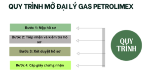 Quy trình mở đại lý gas Petrolimex