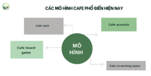Các mô hình cafe phổ biến hiện nay