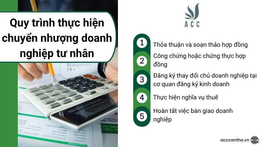 Quy trình thực hiện chuyển nhượng doanh nghiệp tư nhân